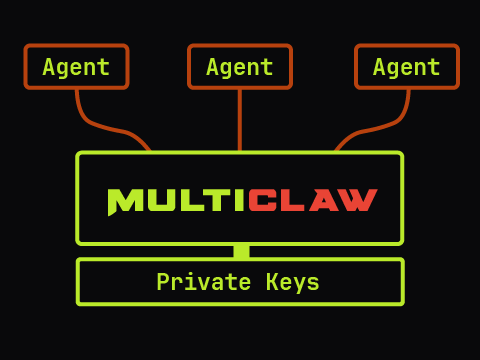 MultiClaw